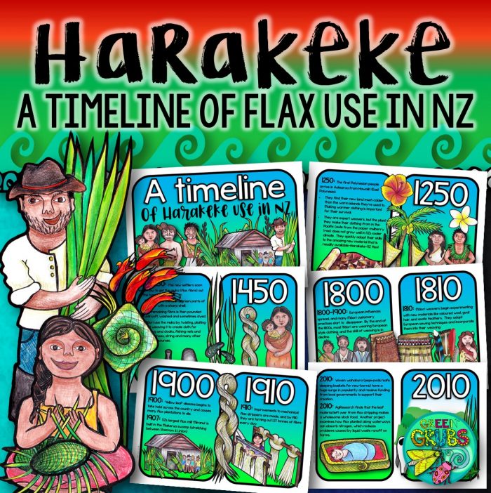 Timeline of Harakeke Flax use in New Zealand {Wall frieze}