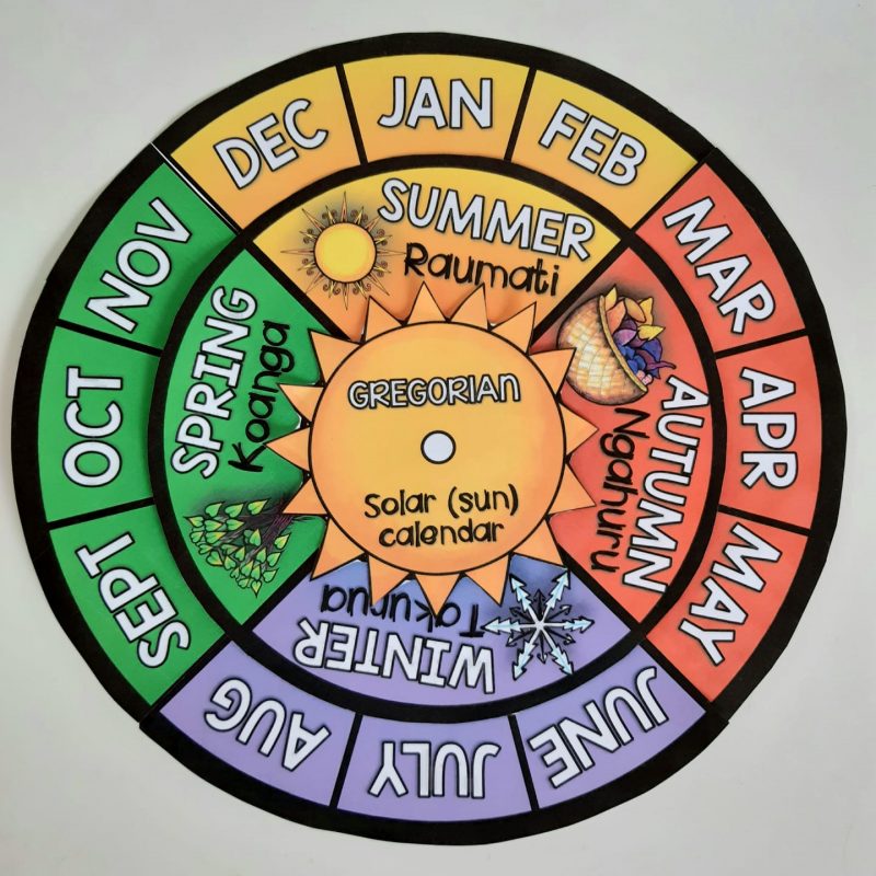 Maramataka & Gregorian Calendar Wall Display