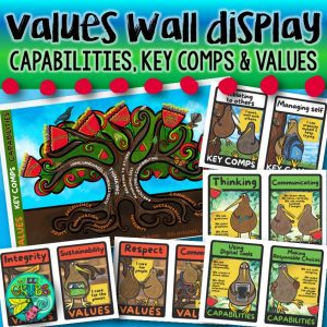 NZ Curric, Key Comps, Capabilities & Values Wall Display